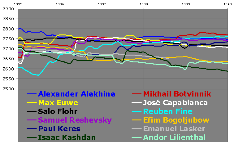 Alekhine-Euwe 1935: powerful images